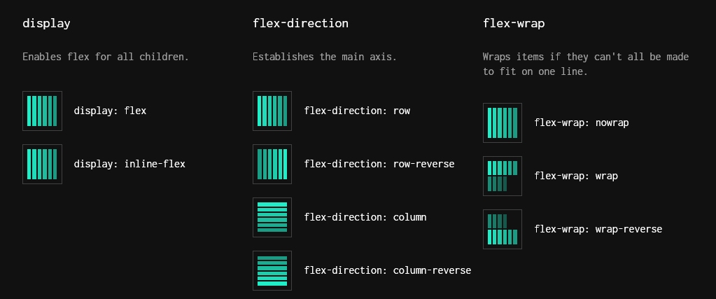 flexbox-cheatsheet
